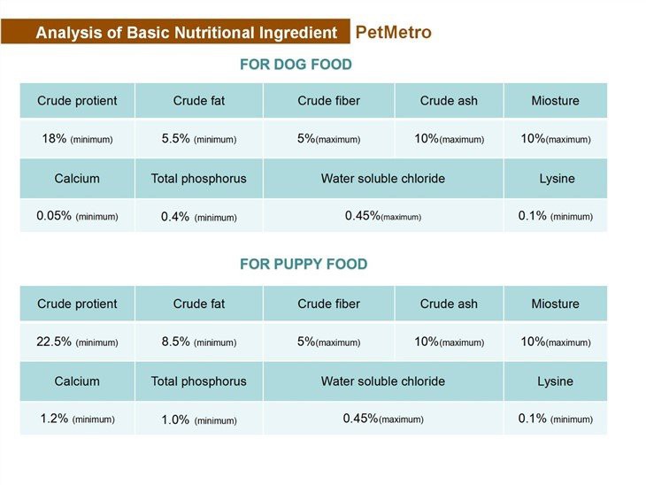 Dry Dog Food for Puppy